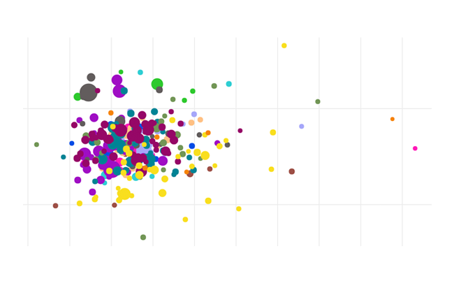 ICD-10 chapter vs. time between cancer and diagnosis